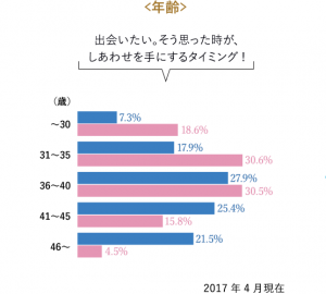 パートナーエージェント